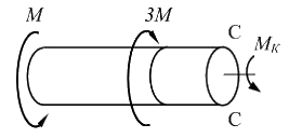 На рисунке показан стержень работающий на кручение