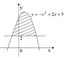 Площадь фигуры изображенной на рисунке определяется интегралом. Площадь фигуры изображенной на рисунке равна y=x^2+2.