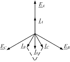 Какой из трех цепей приведенных на рисунке соответствует векторная диаграмма