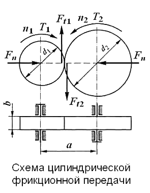Фрикционная передача схема