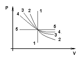 Изобарный процесс показатель политропы. График политропы. Показатель политропы. Показатель политропы равен. Найти показатель политропы процесса, изображенного на рисунке.