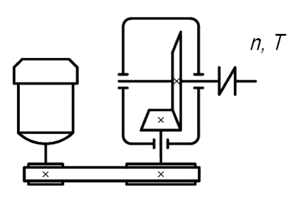 На рисунке изображена схема привода состоящего из передач