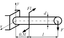 Стержень круглого сечения диаметром d нагружен. Стержень нагружен силой f кручение. Стержень нагружен силой f изгиб. Стержень круглого поперечного сечения диаметром d нагружен так ка.