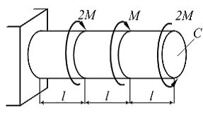 На рисунке показан стержень работающий на кручение величины lg