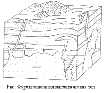 Формы залегания магматических пород рисунок