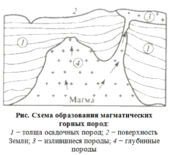 Схема образования осадочных горных пород