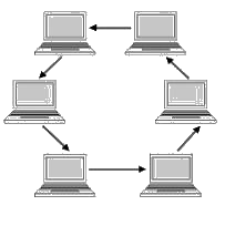 Построение схемы компьютерной сети практическая работа