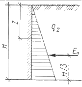 Активное давление грунта на подпорную стенку