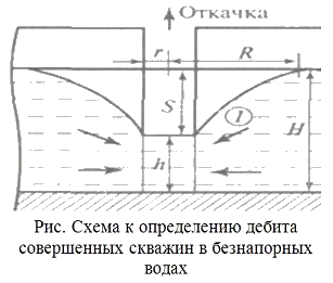 Совершенный колодец. Дебит совершенной скважины. Типы скважин по дебиту. Расчет совершенного колодца.. Расчетная схема совершенно скважины.