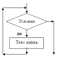 Схема циклического алгоритма с предусловием в ворде